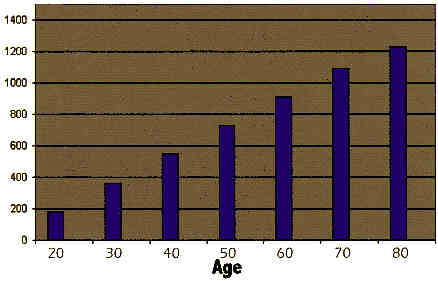 Aluminum exposure over time