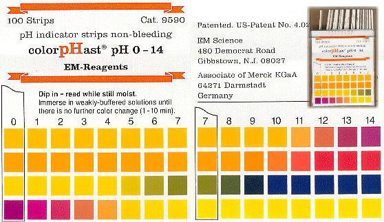 Ph Test Strips Color Chart